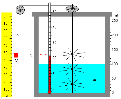 que es el joule y como se relaciona con la energia en fisica