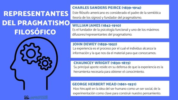 que es el pragmatismo y quienes son sus representantes clave
