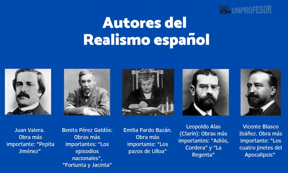 que es el realismo literario y quienes son sus autores 1