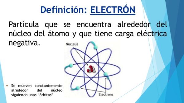 que es electron definicion caracteristicas y concepto