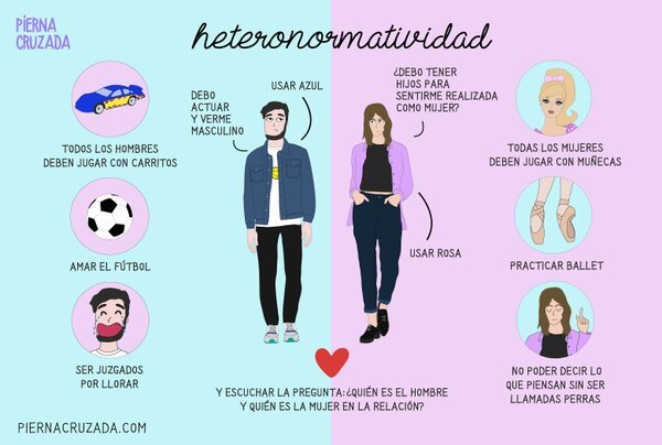 que es heterosexualidad concepto y heteronormatividad 1