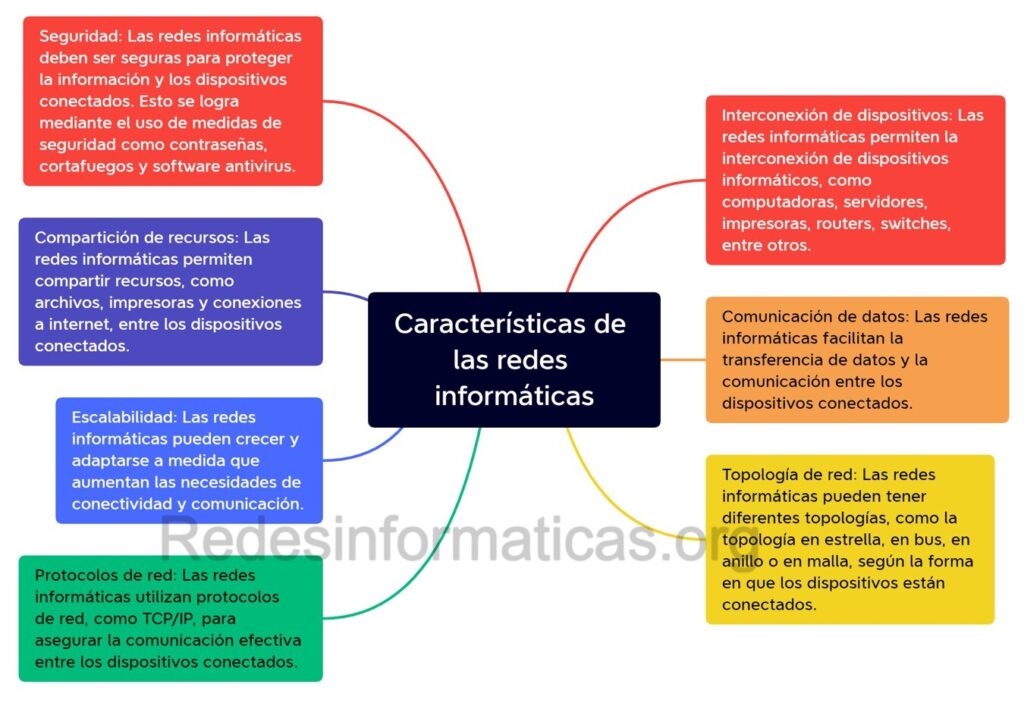 que es internet y cuales son sus caracteristicas y usos 1
