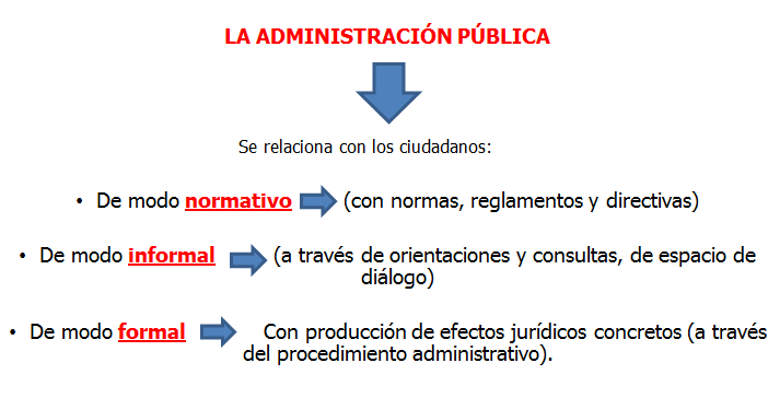 que es la administracion publica y sus caracteristicas clave