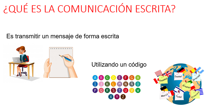 que es la comunicacion escrita y cuales son sus tipos