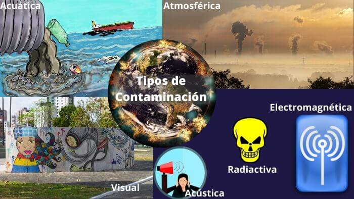 Qué es la contaminación ambiental y sus tipos y efectos 2 que es la contaminacion ambiental y sus tipos y efectos 1