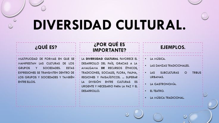 Qué es la diversidad cultural: características y ejemplos 40 que es la diversidad cultural caracteristicas y ejemplos