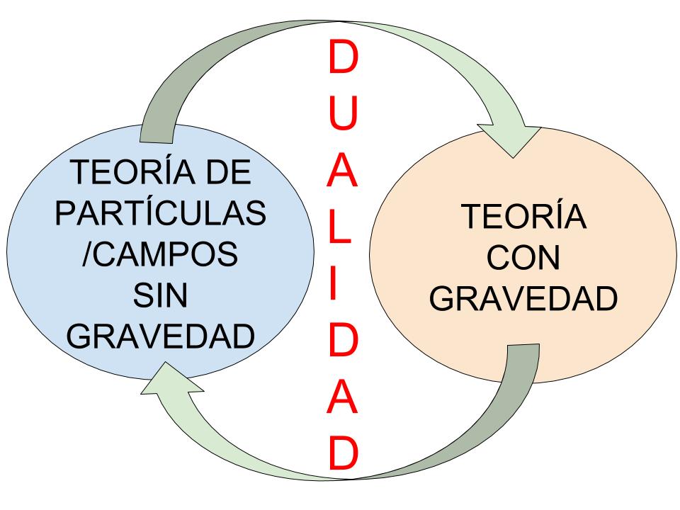 que es la dualidad y como se aplica en diferentes contextos 2