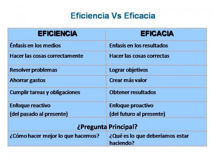 que es la eficiencia definicion en fisica y economia 4