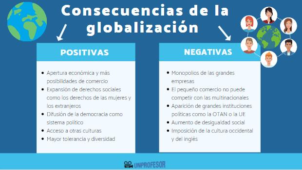 que es la globalizacion caracteristicas tipos y causas