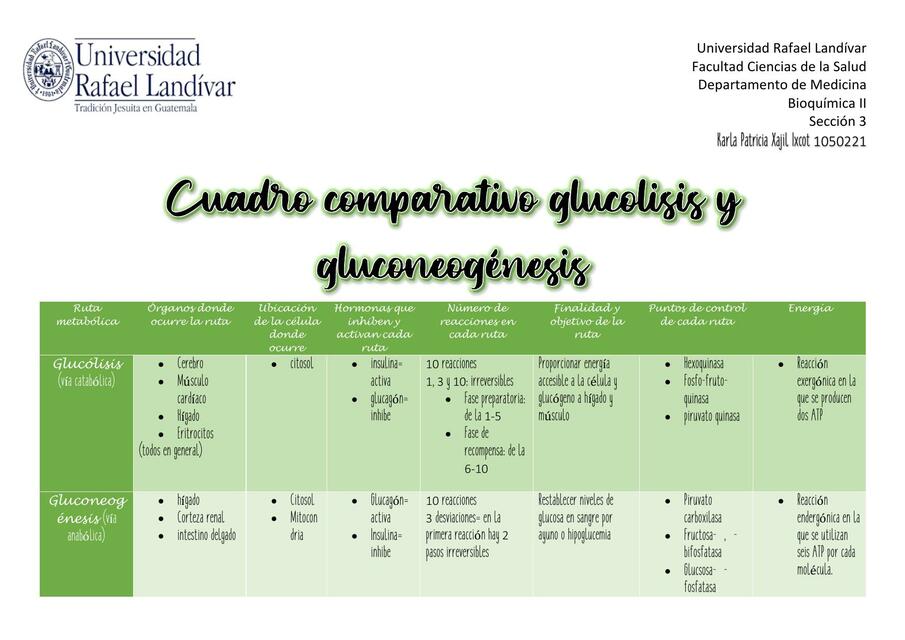 que es la glucolisis y fases de la gluconeogenesis