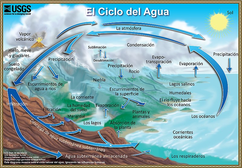 que es la hidrosfera y como se distribuye el agua en la tierra 2
