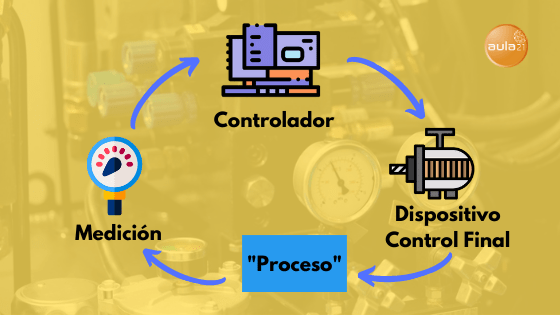 Qué es la instrumentación y cuáles son sus tipos y conceptos 5 que es la instrumentacion y cuales son sus tipos y conceptos 1