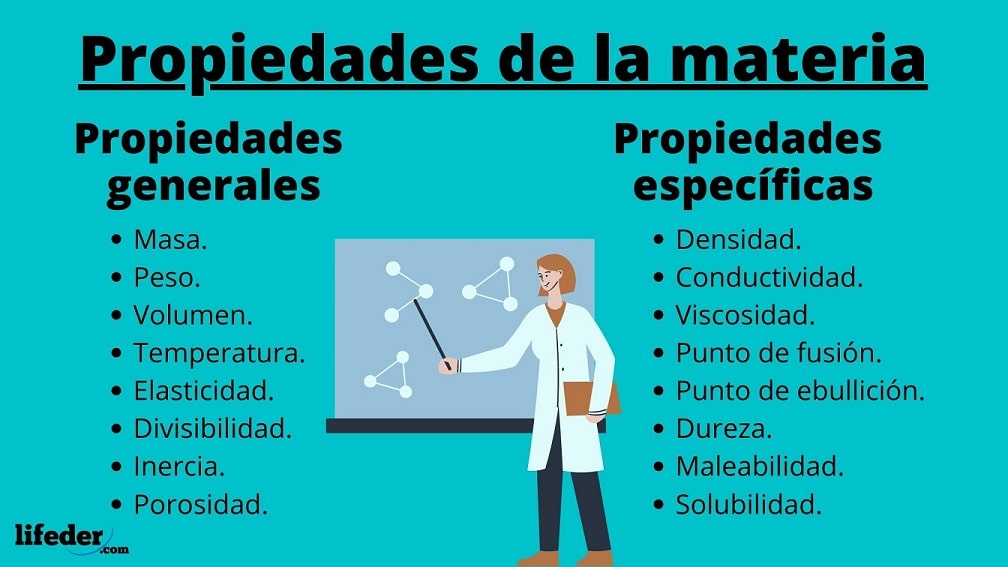 que es la materia concepto propiedades y ejemplos 2