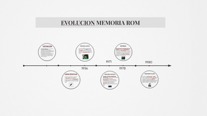 que es la memoria rom y su evolucion a lo largo del tiempo