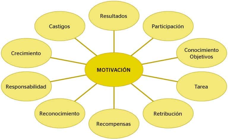 que es la motivacion y por que es importante en la vida
