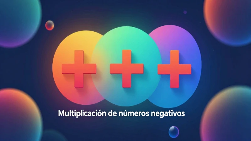 Qué es la multiplicación: definición y propiedades 6 Visual abstracto de números negativos y multiplicación