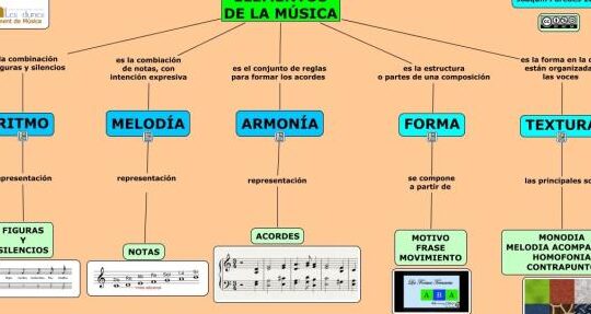 Qué es la música y cómo se define en su forma más esencial 2 que es la musica y como se define en su forma mas esencial