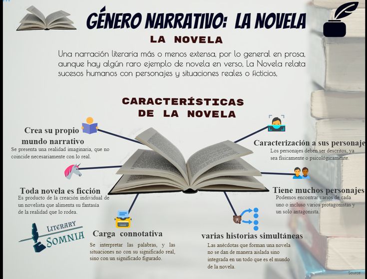que es la novela origen estructura y caracteristicas 1