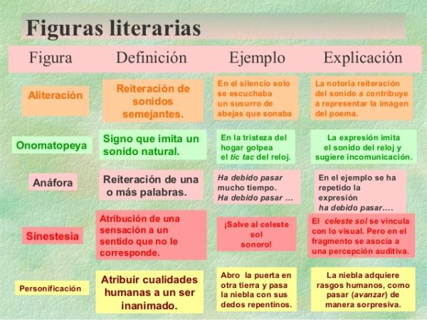 Qué es la Personificación: Definición y Teoría en Literatura 2 que es la personificacion definicion y teoria en literatura 1