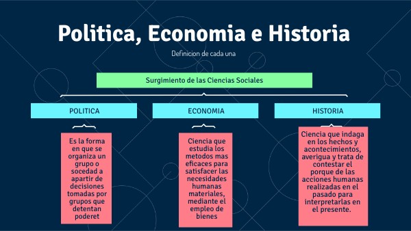 que es la politica definicion origen e influencia historica 1
