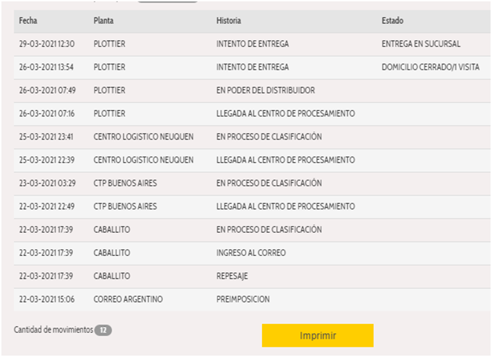 que es la preimposicion en el servicio de correo argentino