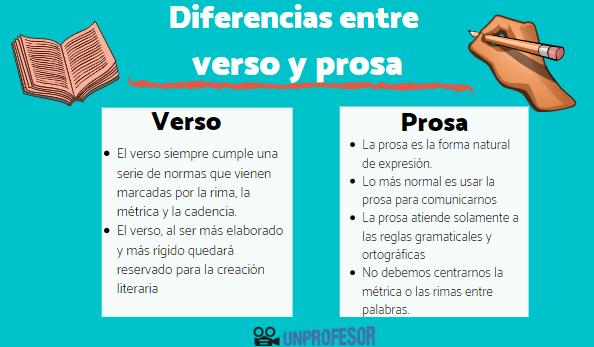Qué es la prosa: definición, tipos y conceptos clave 37 que es la prosa definicion tipos y conceptos clave 3