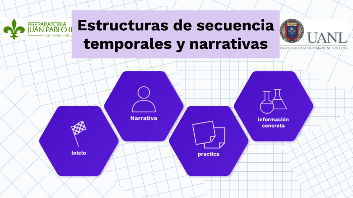 que es la secuencia narrativa y su concepto esencial