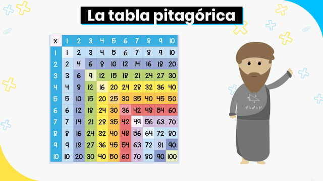 que es la tabla pitagorica definicion y aplicaciones