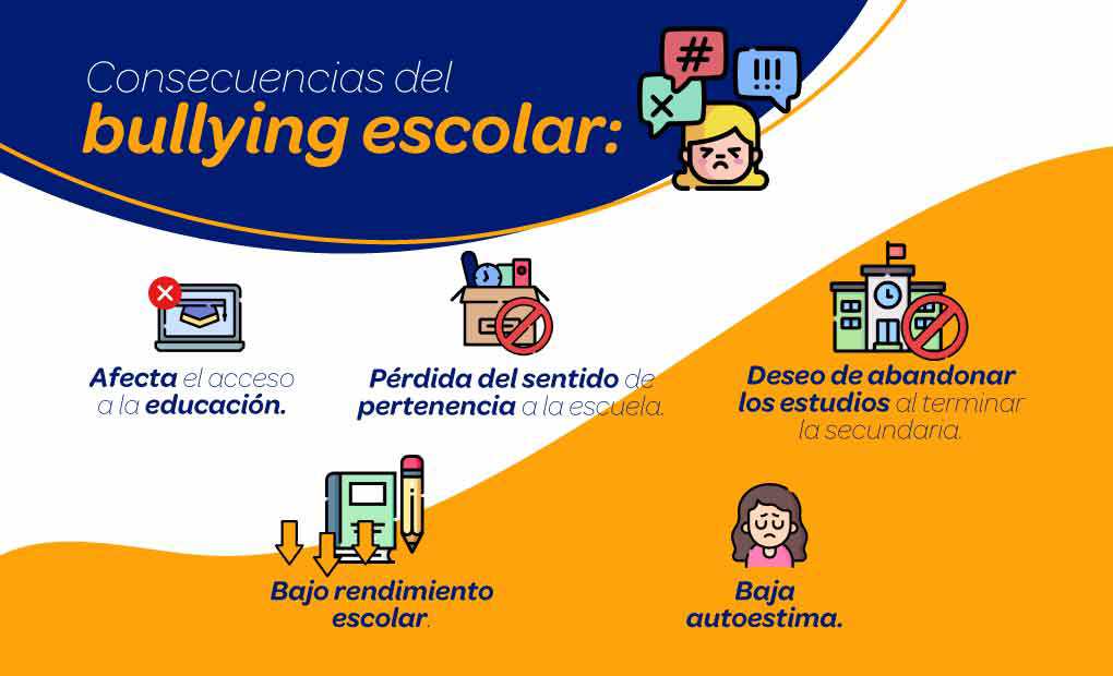 que es la violencia escolar sus tipos y como prevenirla 1