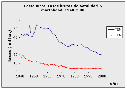 que es natalidad definicion utilidad y concepto