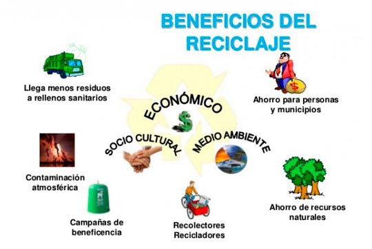 que es reciclaje definicion beneficios e importancia