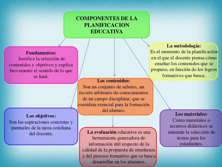 que es semestre definicion importancia y concepto