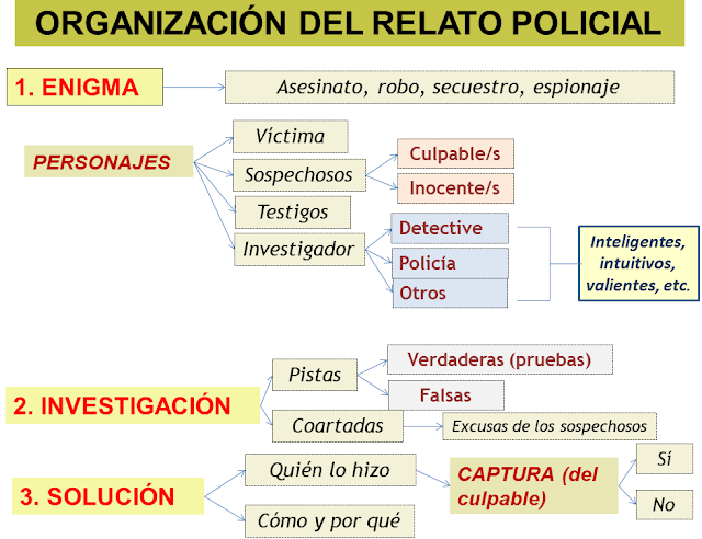 que es un cuento policiaco y cuales son sus caracteristicas 4