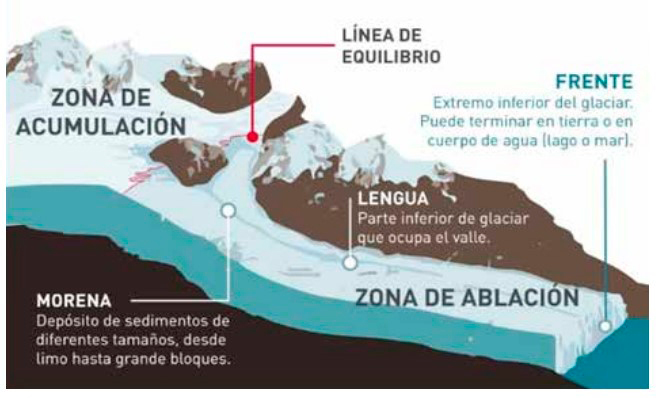 que es un glaciar definicion surgimiento y conceptos 3