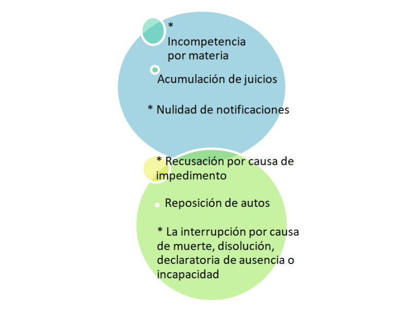 Qué es un incidente Definición, usos y ejemplos 2 que es un incidente definicion usos y ejemplos