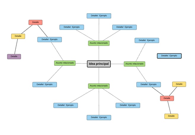 que es un mapa mental caracteristicas tipos y ejemplos
