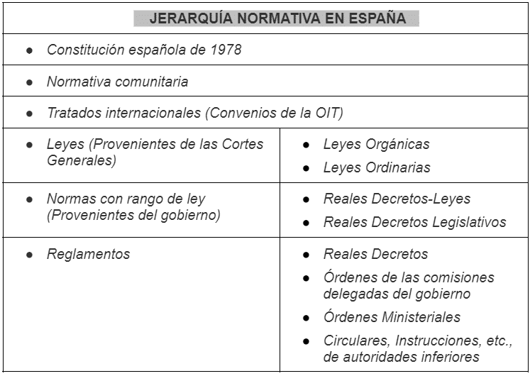 Qué es un reglamento: características, tipos y partes