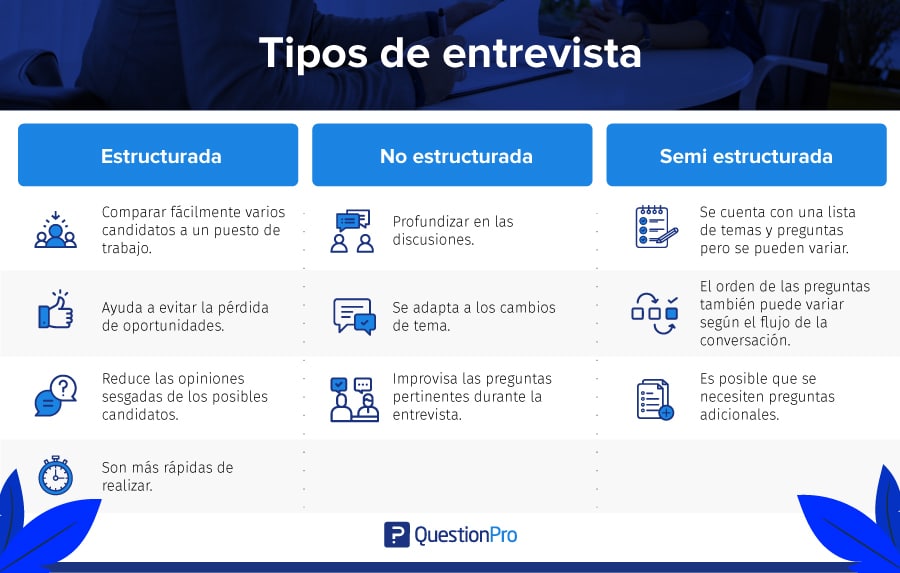 Qué es un reporte de entrevista: Ejemplos y guía práctica 2 que es un reporte de entrevista ejemplos y guia practica 1