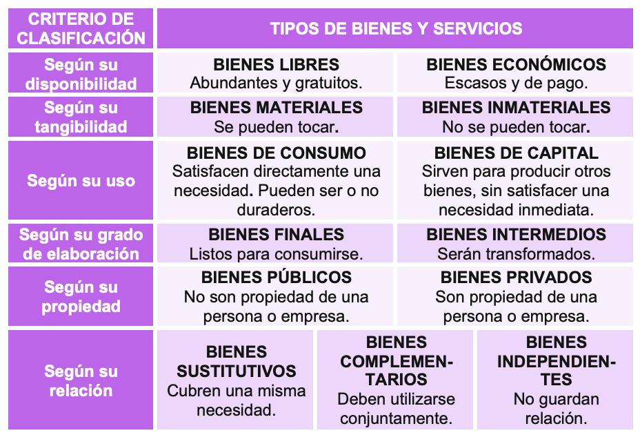 Qué es un servicio y cuáles son sus diferentes clasificaciones 26 que es un servicio y cuales son sus diferentes clasificaciones