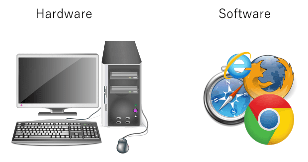 que es un sistema informatico y que tipos existen 1