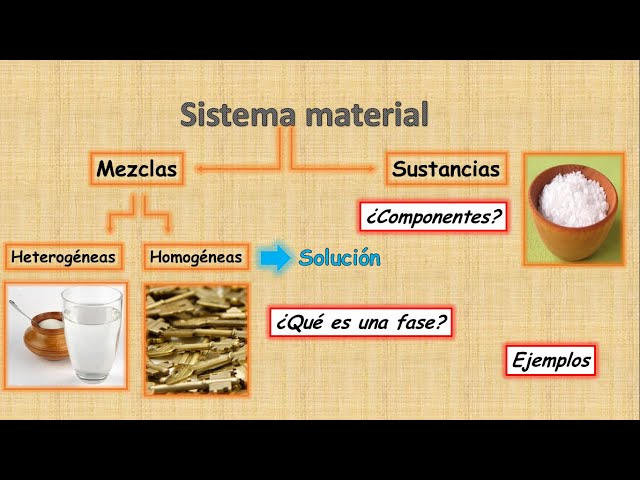 que es un sistema material clasificacion y definicion