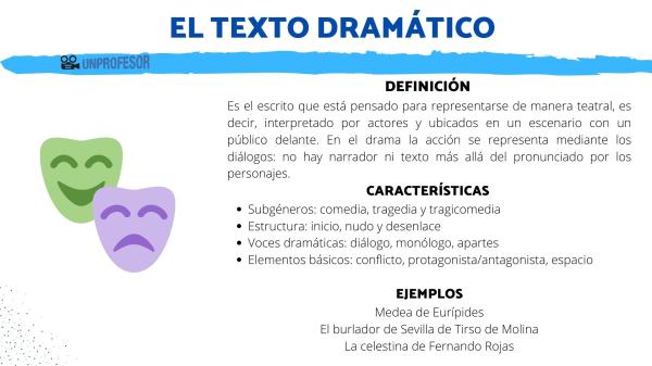que es un texto dramatico definicion y caracteristicas