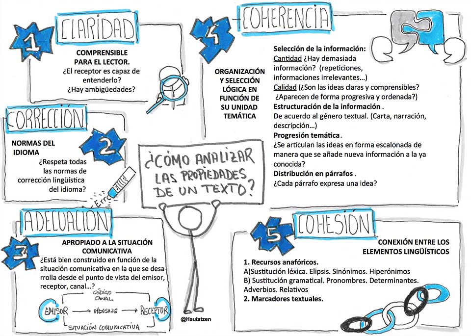 que es un texto propiedades tipos y ejemplos