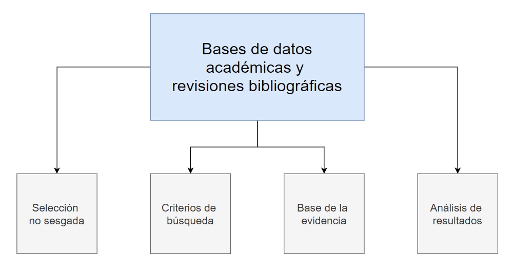 Qué es una bibliografía Concepto y elementos esenciales 2 que es una bibliografia concepto y elementos esenciales