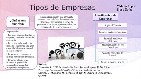 que es una compania y cual es su importancia en la economia 1