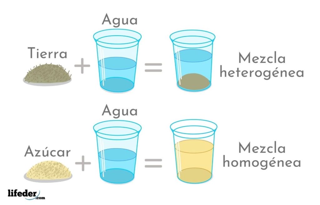 que es una mezcla tipos caracteristicas y ejemplos 1