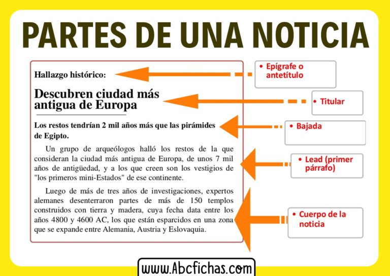 que es una noticia informativa y como te mantiene al tanto