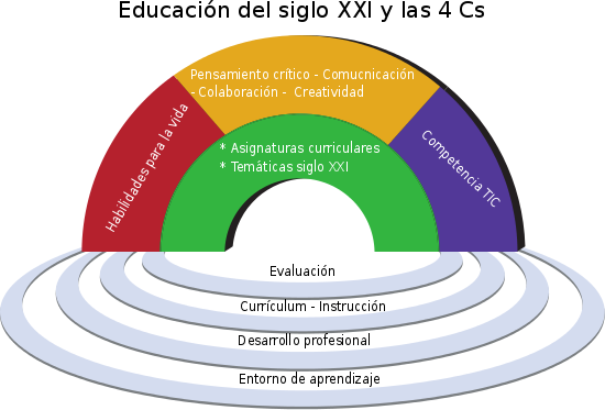 que significa aprender en el siglo xxi un nuevo enfoque 1