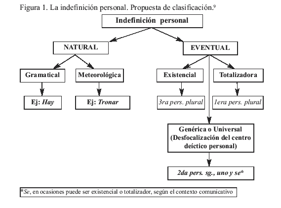 que significa esporadica y en que contextos se suele utilizar