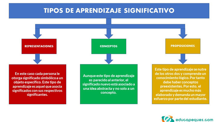 que son aprendizajes definicion teoria e importancia 1